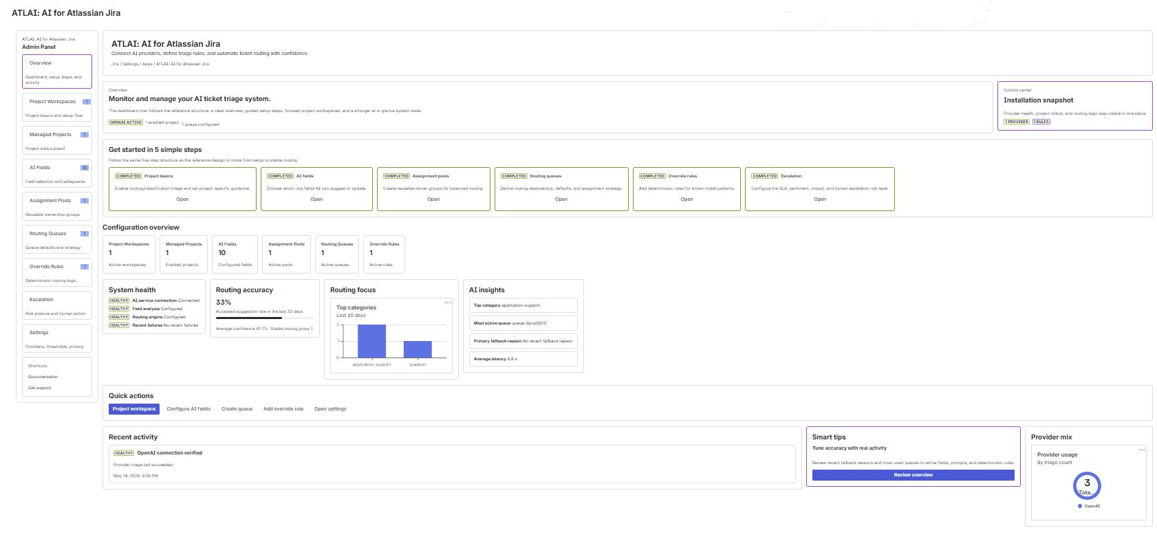 ATLAI admin overview showing setup steps, configuration overview, routing accuracy, AI insights, recent activity, and provider mix.